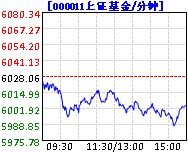 上证基金